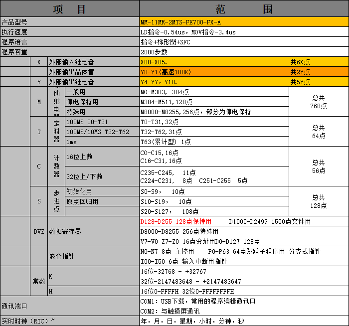 中達(dá)優(yōu)控